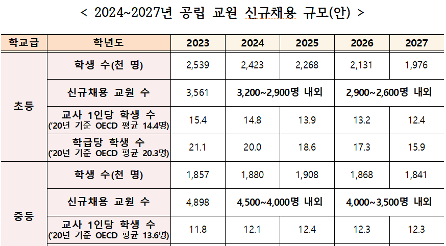연도별교원수급계획