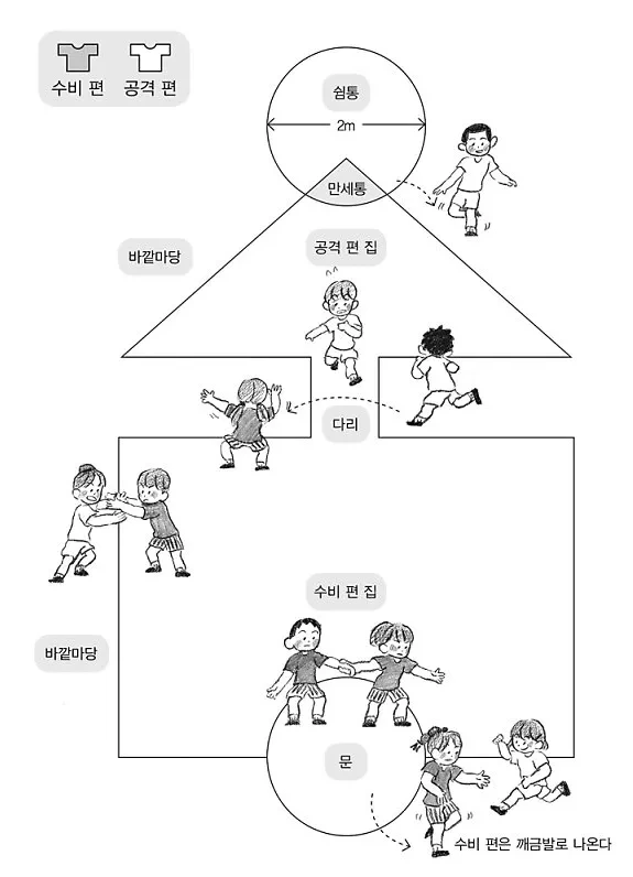 오징어 게임 설명
