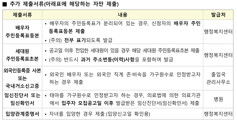 든든전세 신청