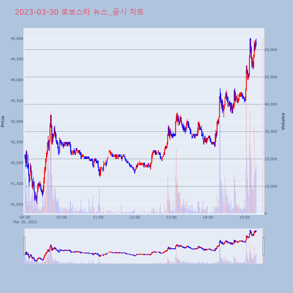 로보스타_뉴스공시차트