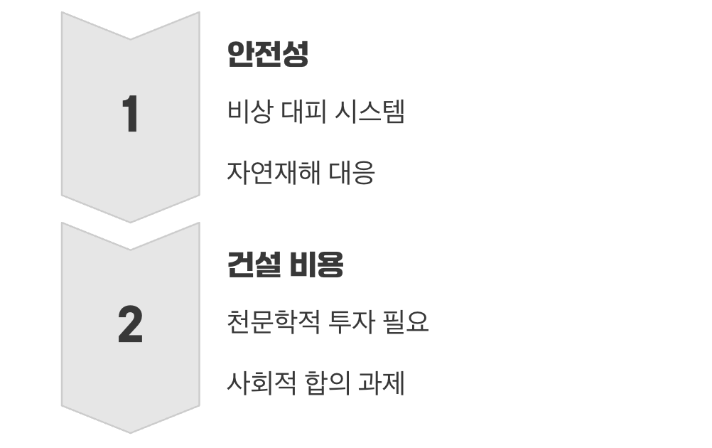 물론, 아직 넘어야 할 산은 많아요