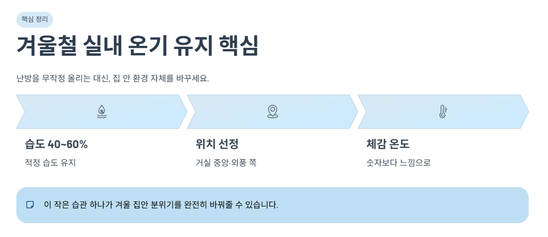 겨울철 실내 온기 유지 핵심 정리