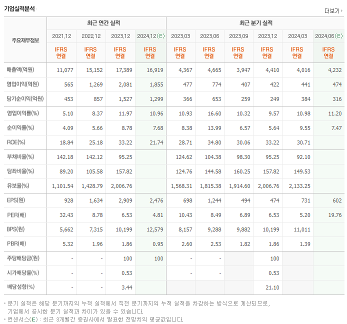 명신산업_실적