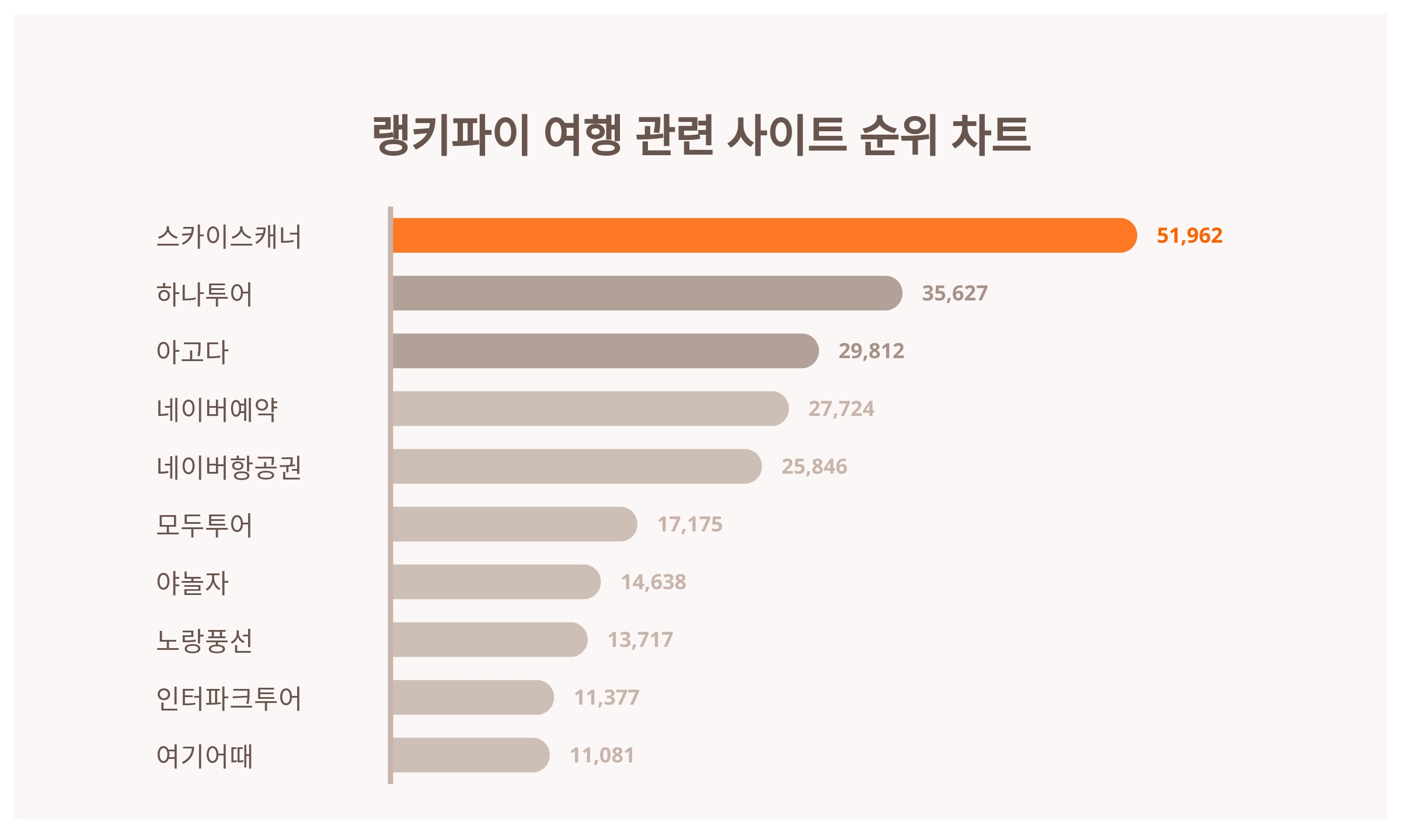 스카이스캐너 항공권 예약 방법, 최저가 가격비교 꿀팁 총정리