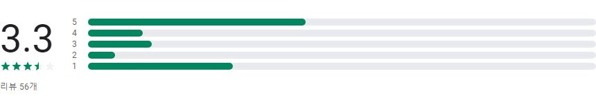 애니메이션 그리는 법 배우기, 초보자를 위한 단계별 애니메이션 그림 가이드