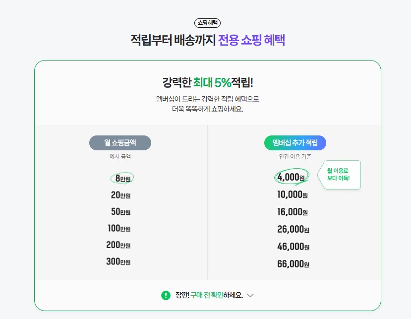 Naver Plus(네이버플러스)와 Netflix(넥플릭스) 결합 상품: 혜택, 요금, 가입 방법 총정리