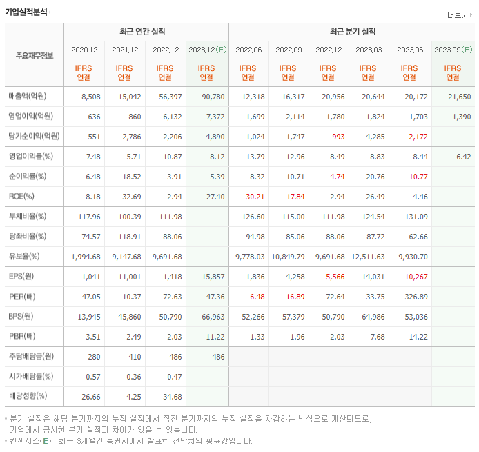 에코프로 실적