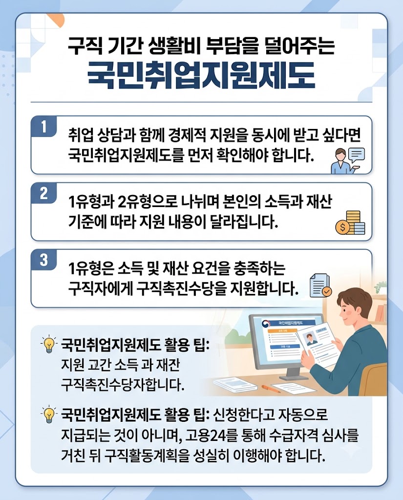 청년 취업지원금 신청 조건, 내가 받으면 얼마 받을 수 있을까요?