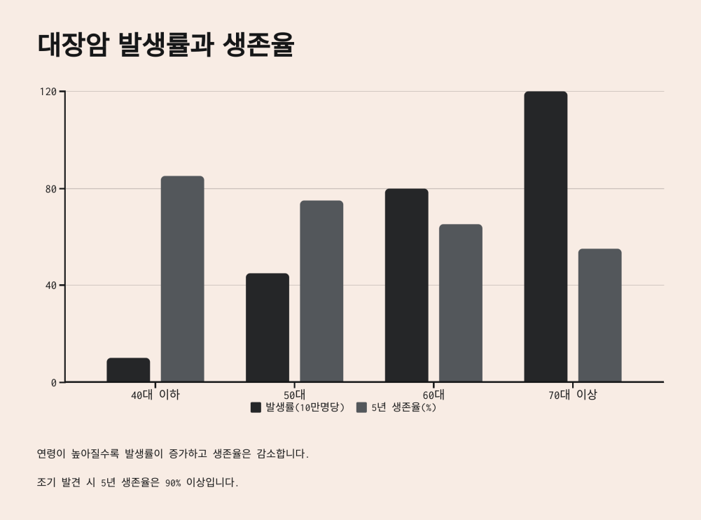 대장암 초기증상 방귀 냄새 9