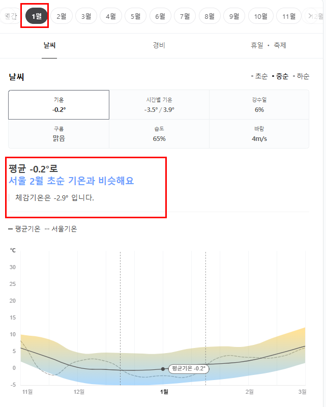 중국 청도 1월 날씨 옷차림 추천 여행지