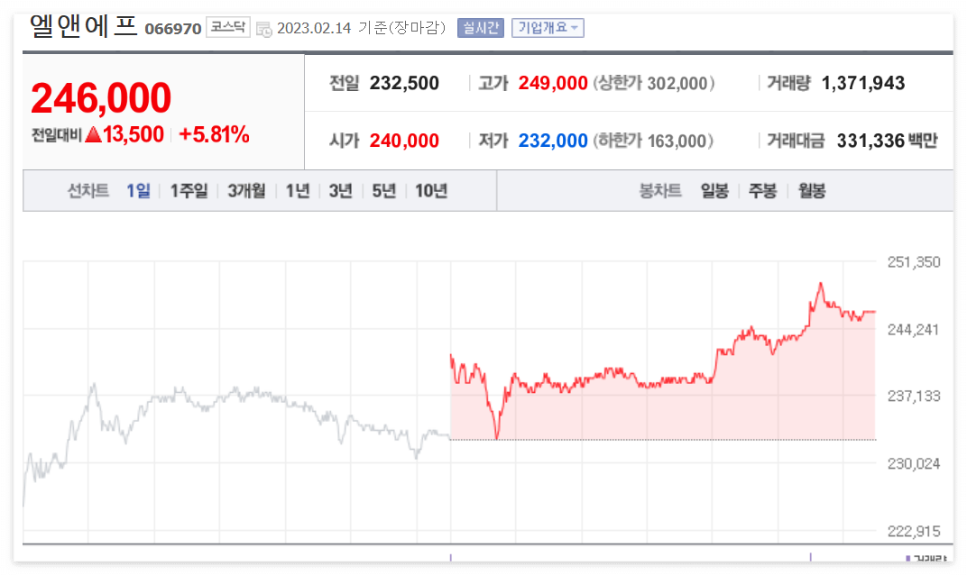 엘앤에프 일일주가챠트
