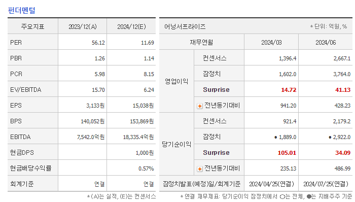 HD한국조선해양 주가 전망 목표주가