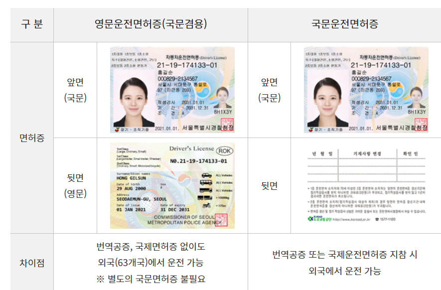 1종 운전면허증 갱신