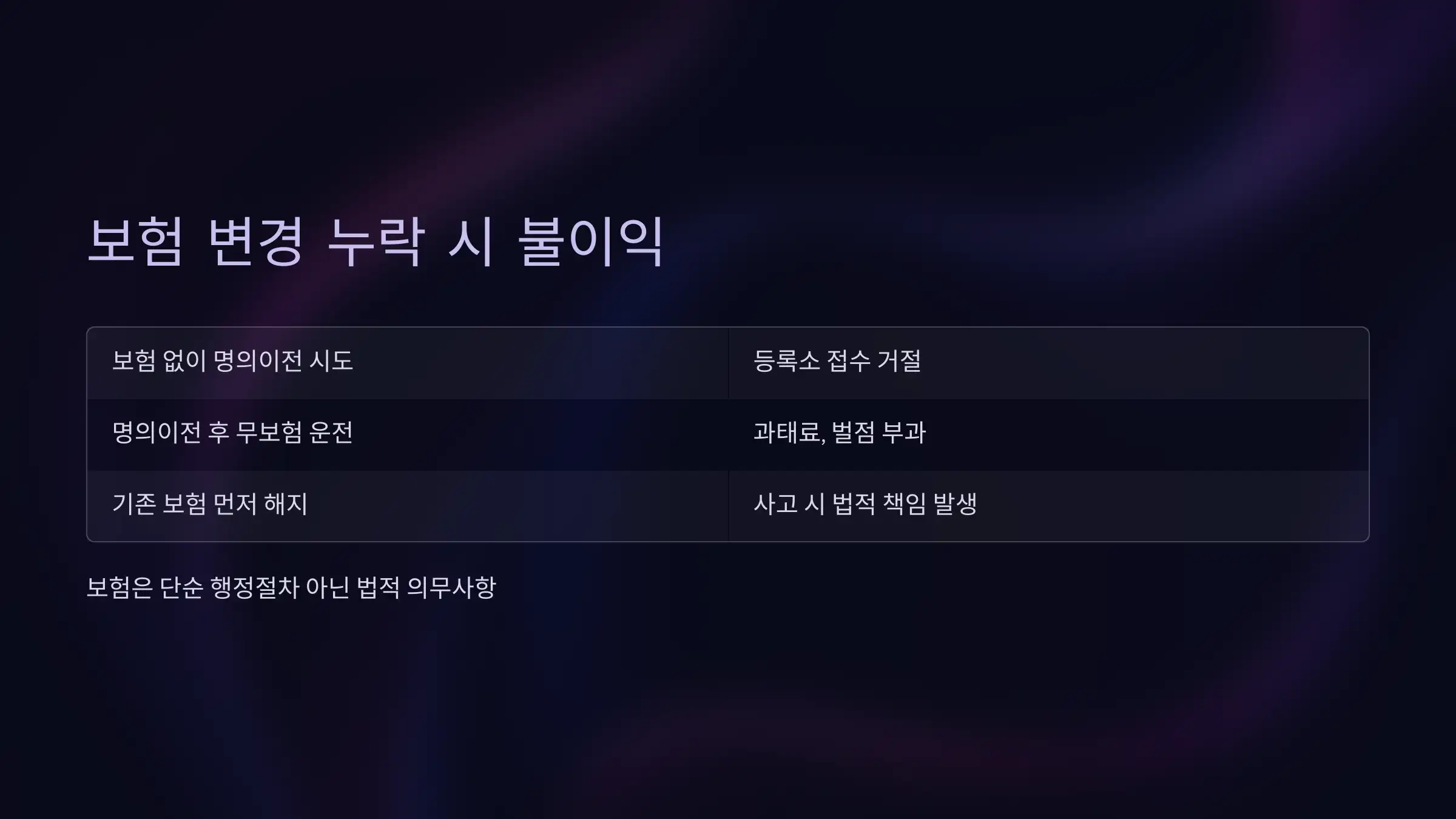 보험 변경 누락 시 발생하는 불이익