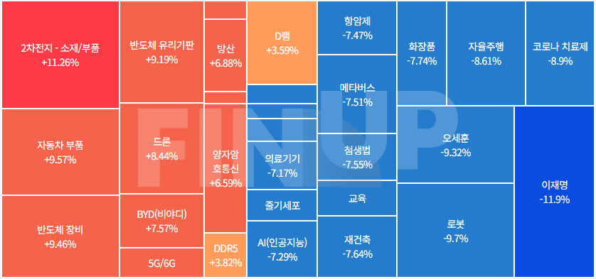 25.03.19(수) 오늘의 테마동향 및 특징주 정리