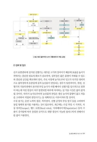 수확 후 처리 세척 건조 예냉 저장 온도 습도 관리_17