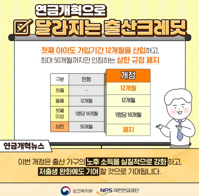 [연금개혁2026] 국민연금 출산크레딧 제도 총정리｜첫째&amp;#44;쌍둥이&amp;#44;다자녀 혜택&amp;#44; 상한선 폐지까지!