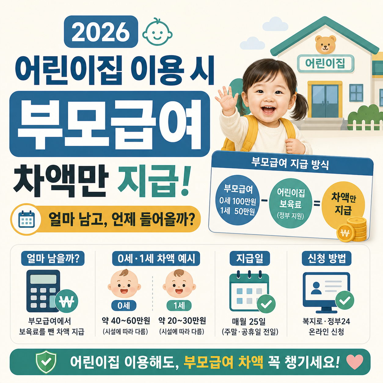 어린이집 이용 시 부모급여 차액과 지급일을 안내하는 이미지