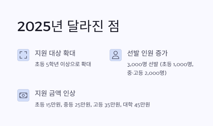 2025년 달라진 점 2
