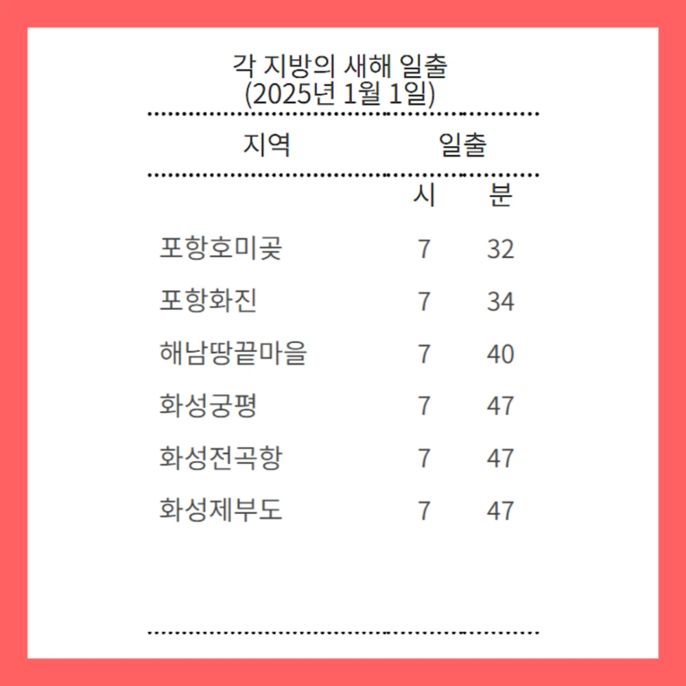 2025-일출시간-새해-해맞이-행사