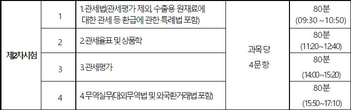 관세사-2차-시험과목