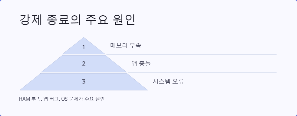 안드로이드