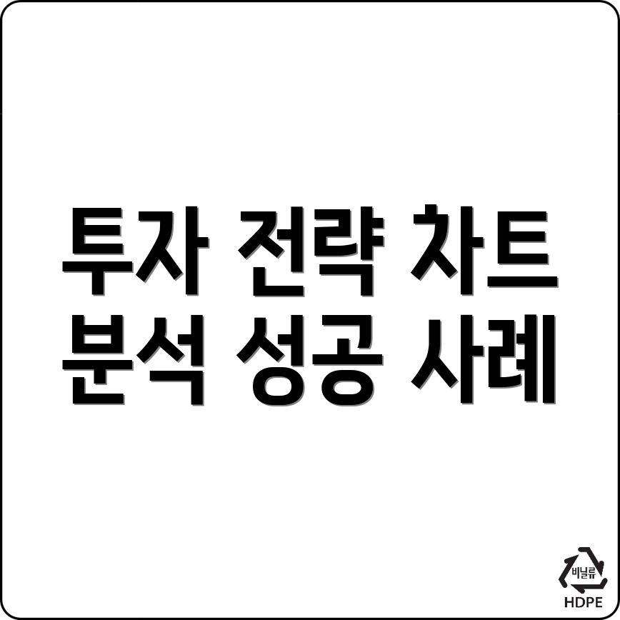 바이낸스 차트