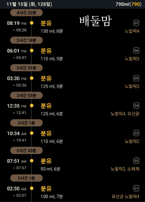 늘어난 먹는 양을 기록한 사진.