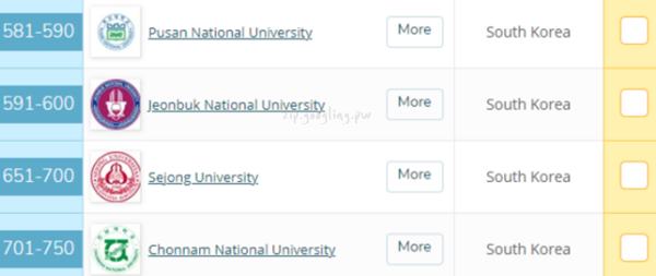 세계대학순위570~750위