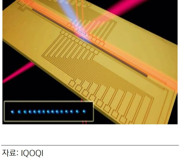 이온 트랩 방식 양자컴퓨터 칩