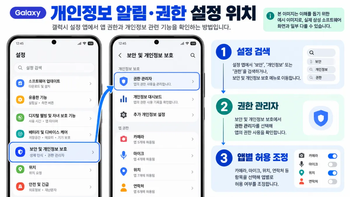 갤럭시 설정에서 보안 및 개인정보 보호 권한 관리자로 이동하는 설명용 화면