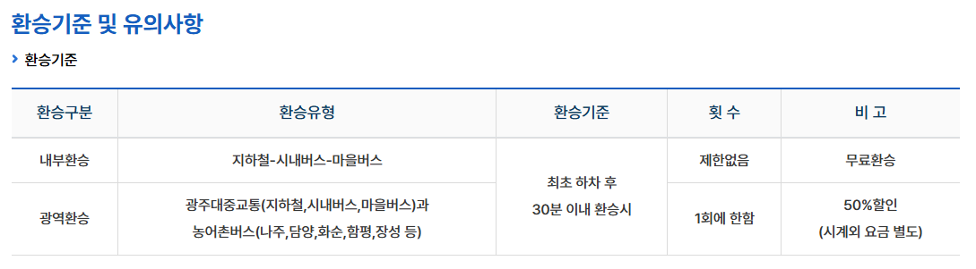 광주 지하철 시간표 노선도 다운받기