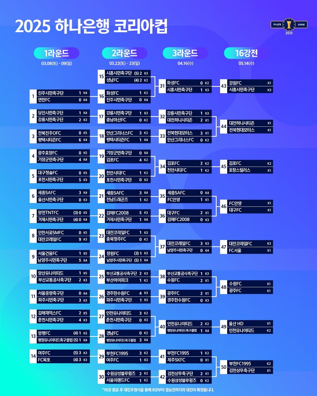 하나은행 코리아컵 16강전