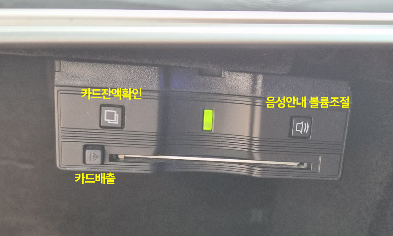 츠 순정 하이패스 단말기 전면, 좌측 카드잔액확인 버튼, 중앙 LED 표시등, 우측 음성안내 볼륨 조절 버튼, 하단 카드 배출 버튼 설명 표시