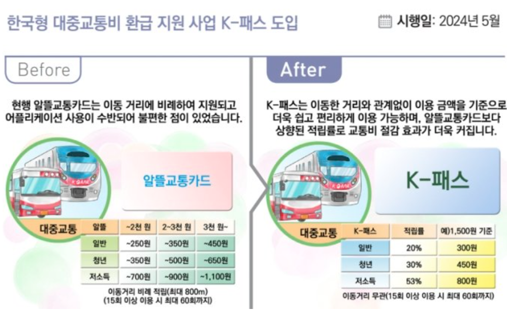K패스카드