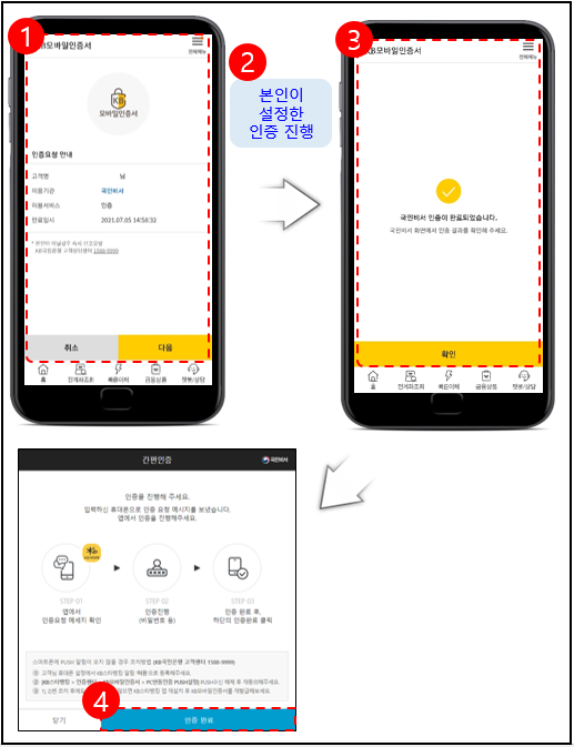 국민비서구삐 신청방법 (+신청 알리미)