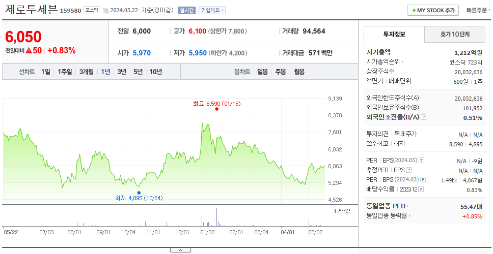 제로투세븐_주가