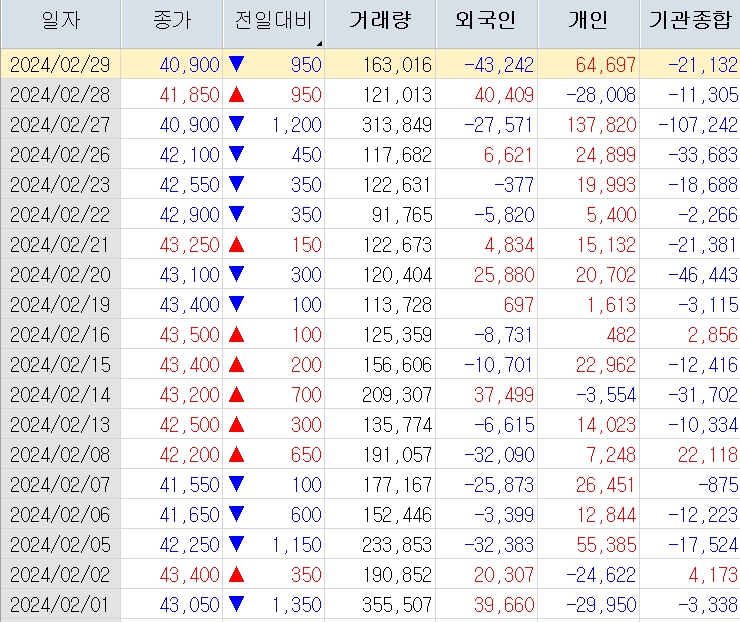 와이지엔터 주가전망