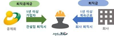 1년미만 퇴직금 지급규정