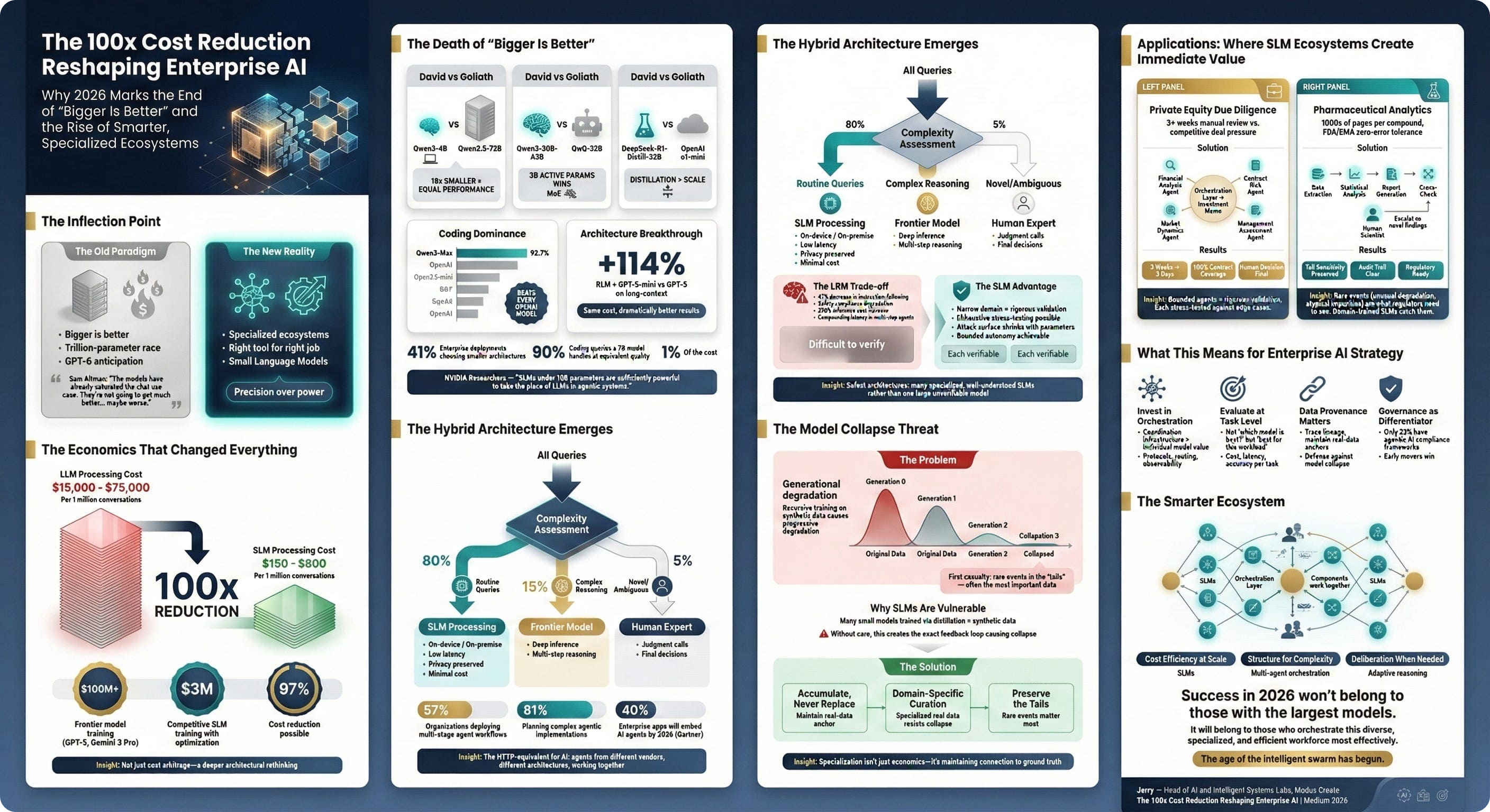 cloud-cost-reduction-90-percent-local-ai-strategy