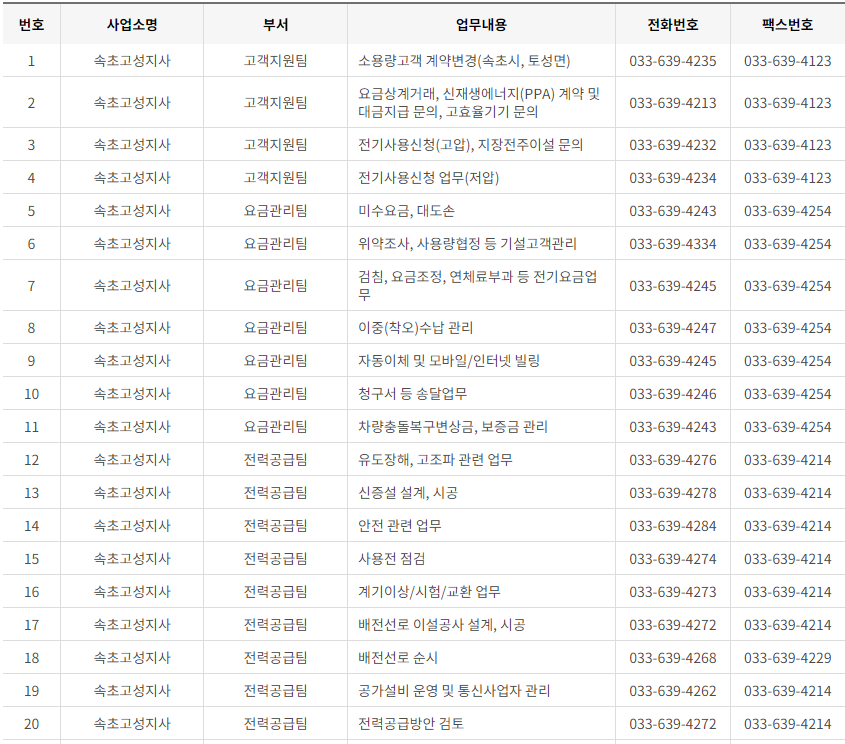 한국전력공사 경기도 북부 사업소 고객센터 전화번호 (한전 콜센터 연락처)