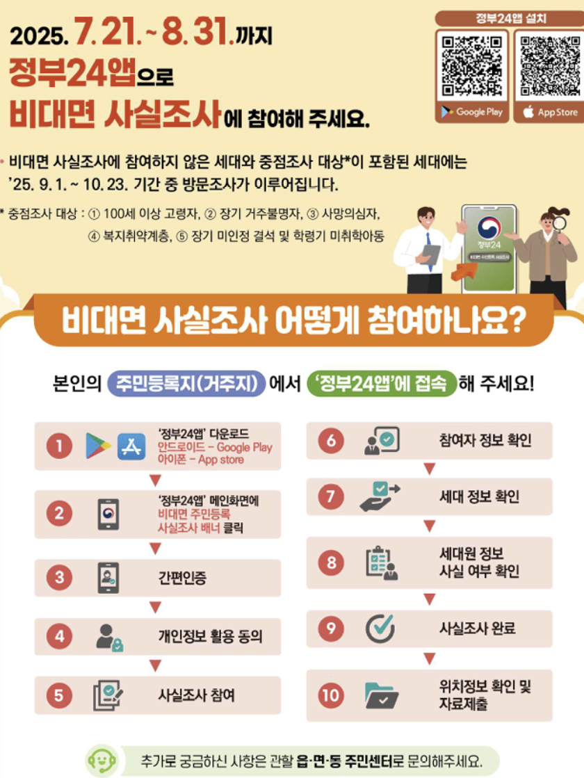 주민등록 사실조사 목적 완벽 해부