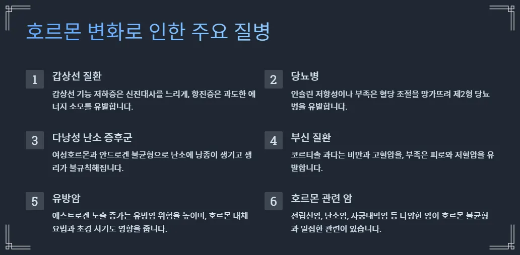 호르몬변화-주요질병