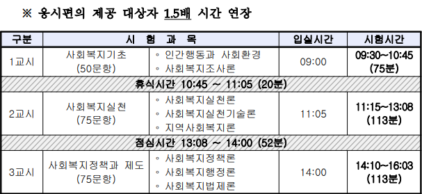 1.5배 시간연장