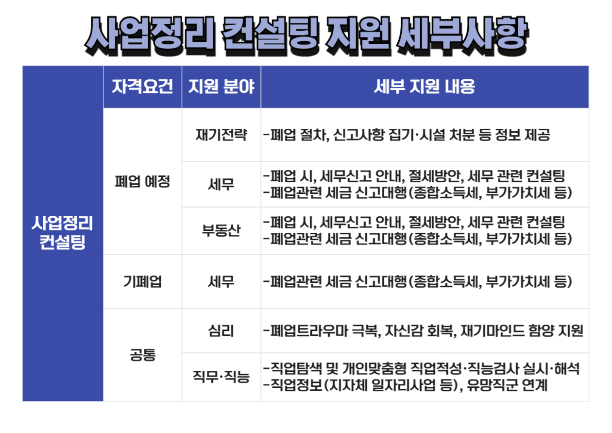 사업정리 컨설팅 지원 세부사항