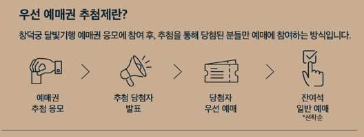 우선예매권 추첨제