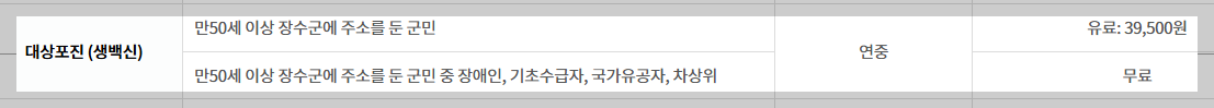 장수군 대상포진
