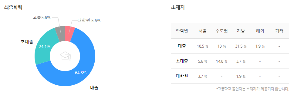 환인제약-연봉-합격자 스펙-신입초봉-외국어능력