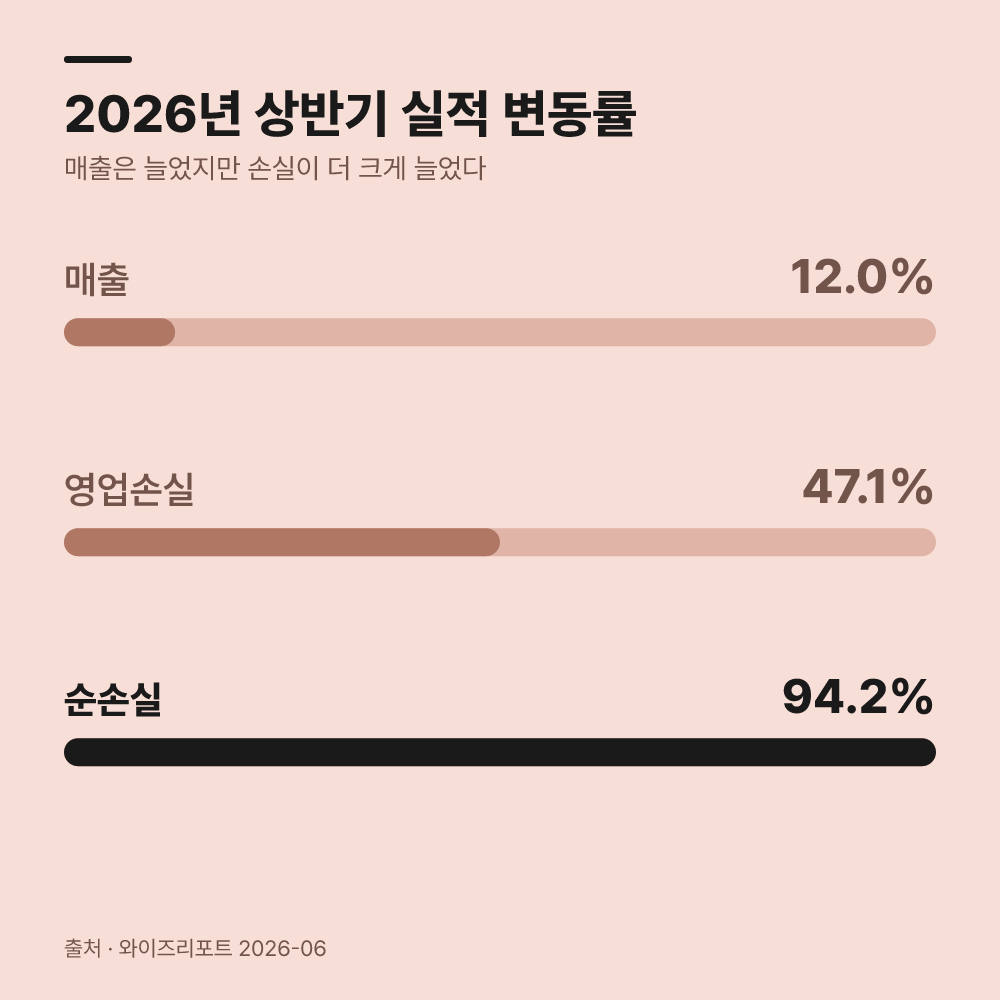 2026년 상반기 재무 실적 및 3분기 보고서 제출 기한