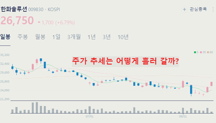 풍력 관련주 대장주 TOP10